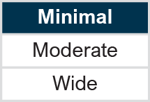 Sector Deviation: Minimal